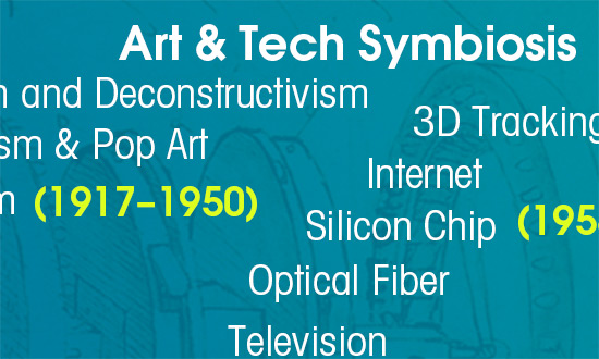 Art & Tech Symbiosis