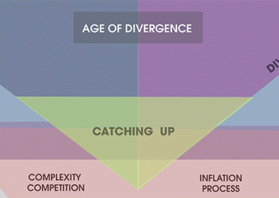 The age of Divergence