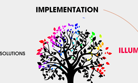 The Innovation Tree