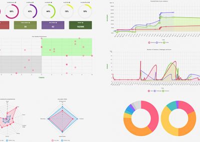 T4I Tech Ideation Platform